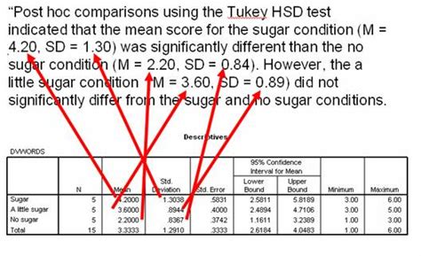 anova results write up.